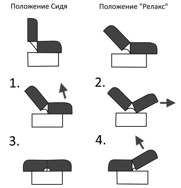 Пазы для дивана